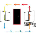 Convection