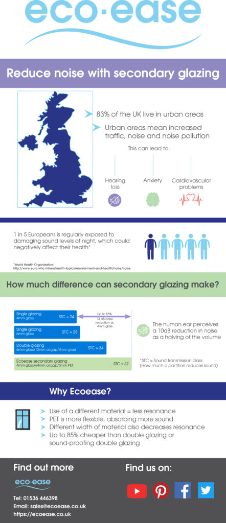 Reduce noise with secondary glazing