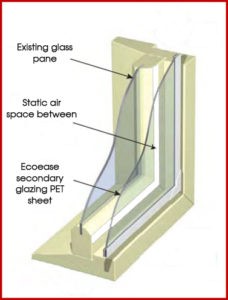 Secondary Glazing - Window Panel